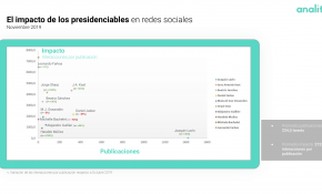 [BIG DATA] Chile: El impacto de los presidenciables en redes sociales