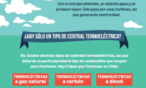 [Infografía] Región de Valparaíso: Termoeléctricas, la energía de la discordia 